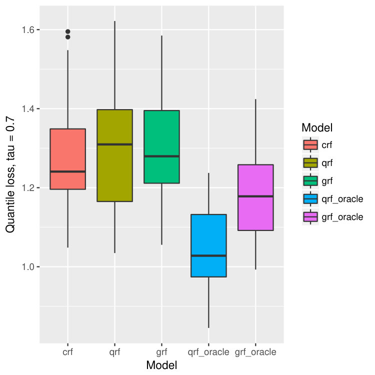 Figure 27