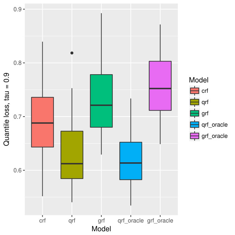 Figure 28