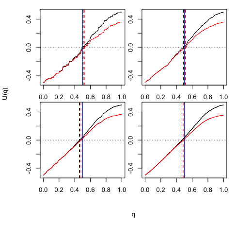 Figure 29