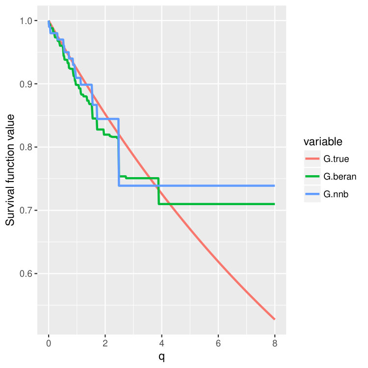 Figure 30