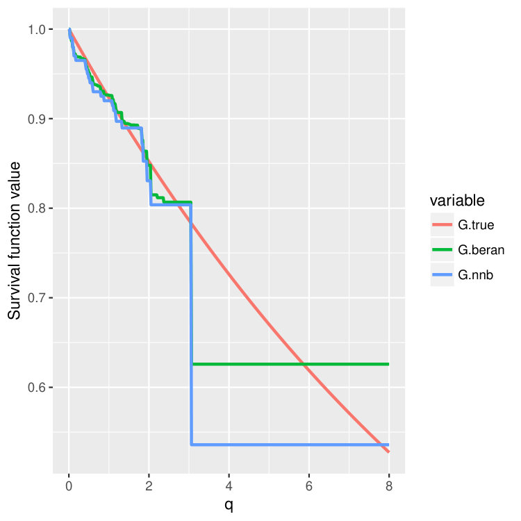 Figure 31