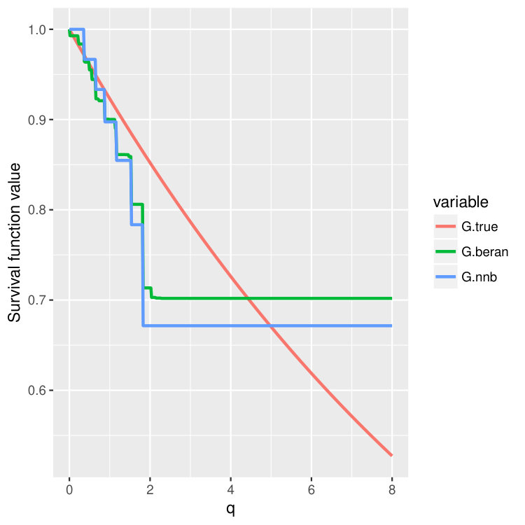 Figure 32