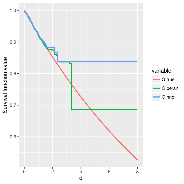 Figure 33