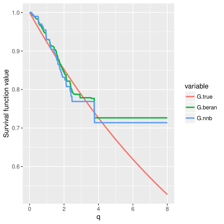 Figure 35