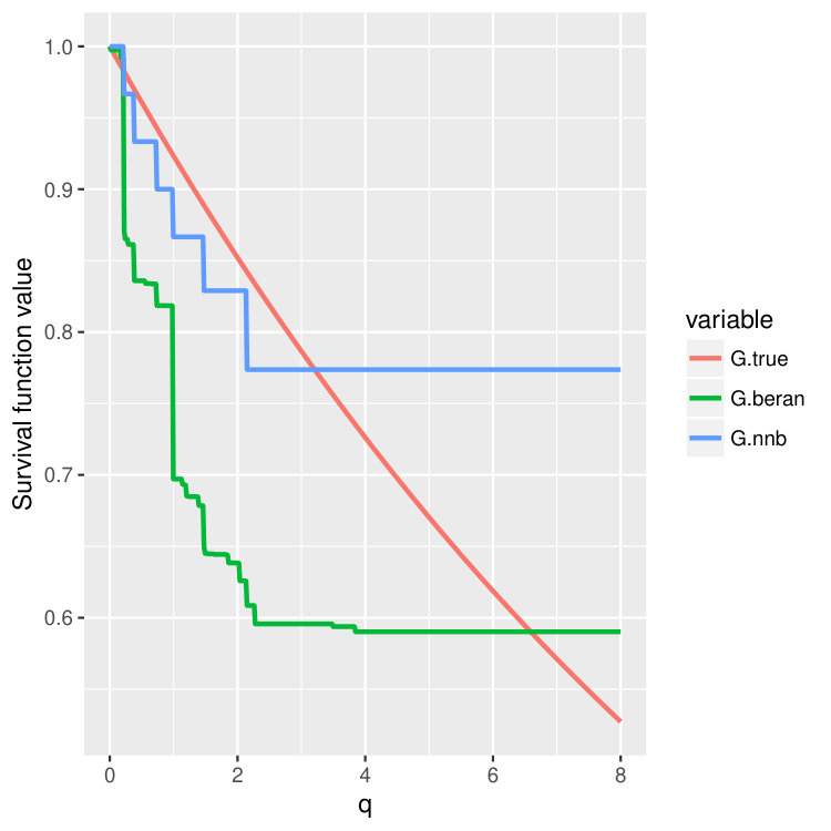 Figure 36