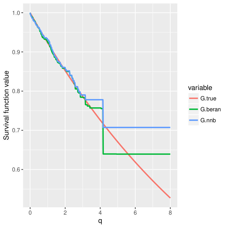 Figure 37