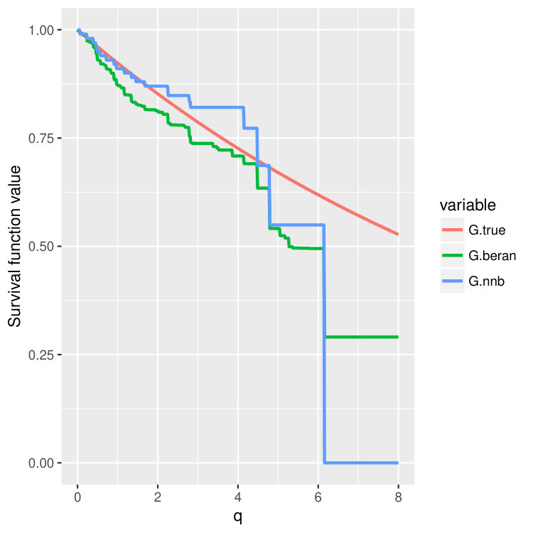 Figure 38