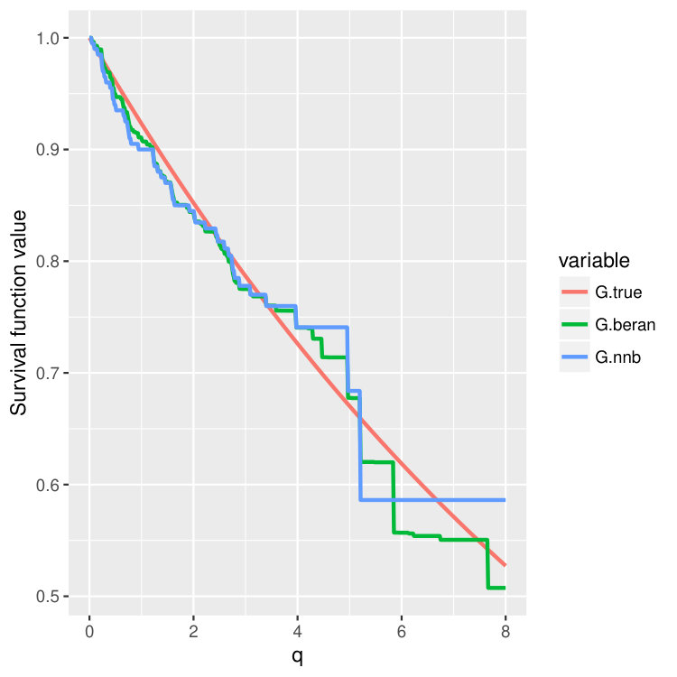 Figure 39
