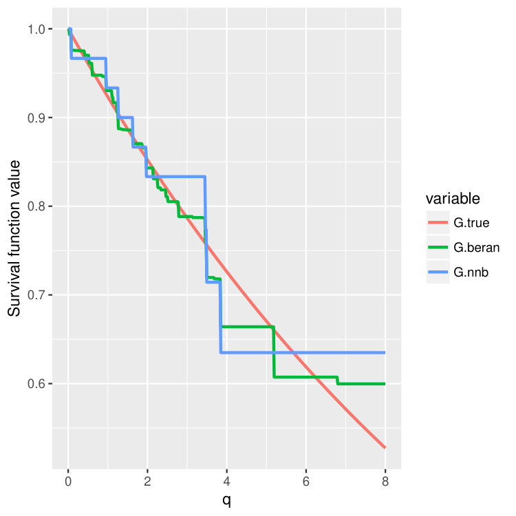 Figure 40
