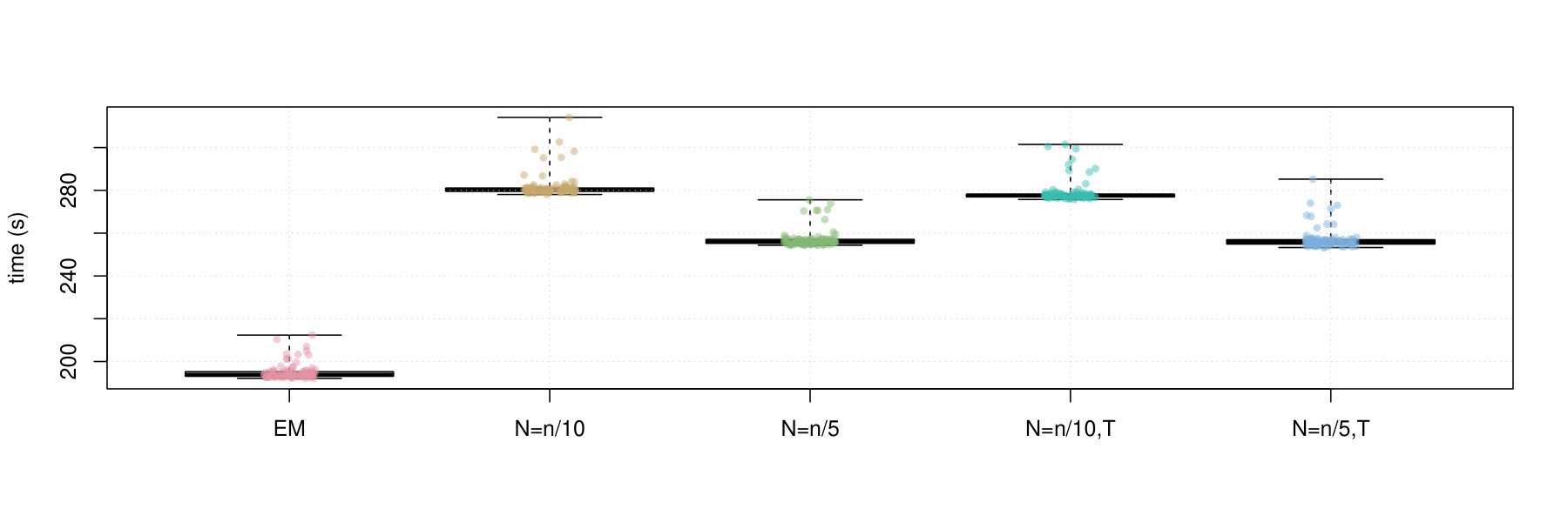 Figure 17