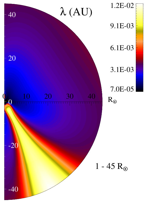 Figure 8
