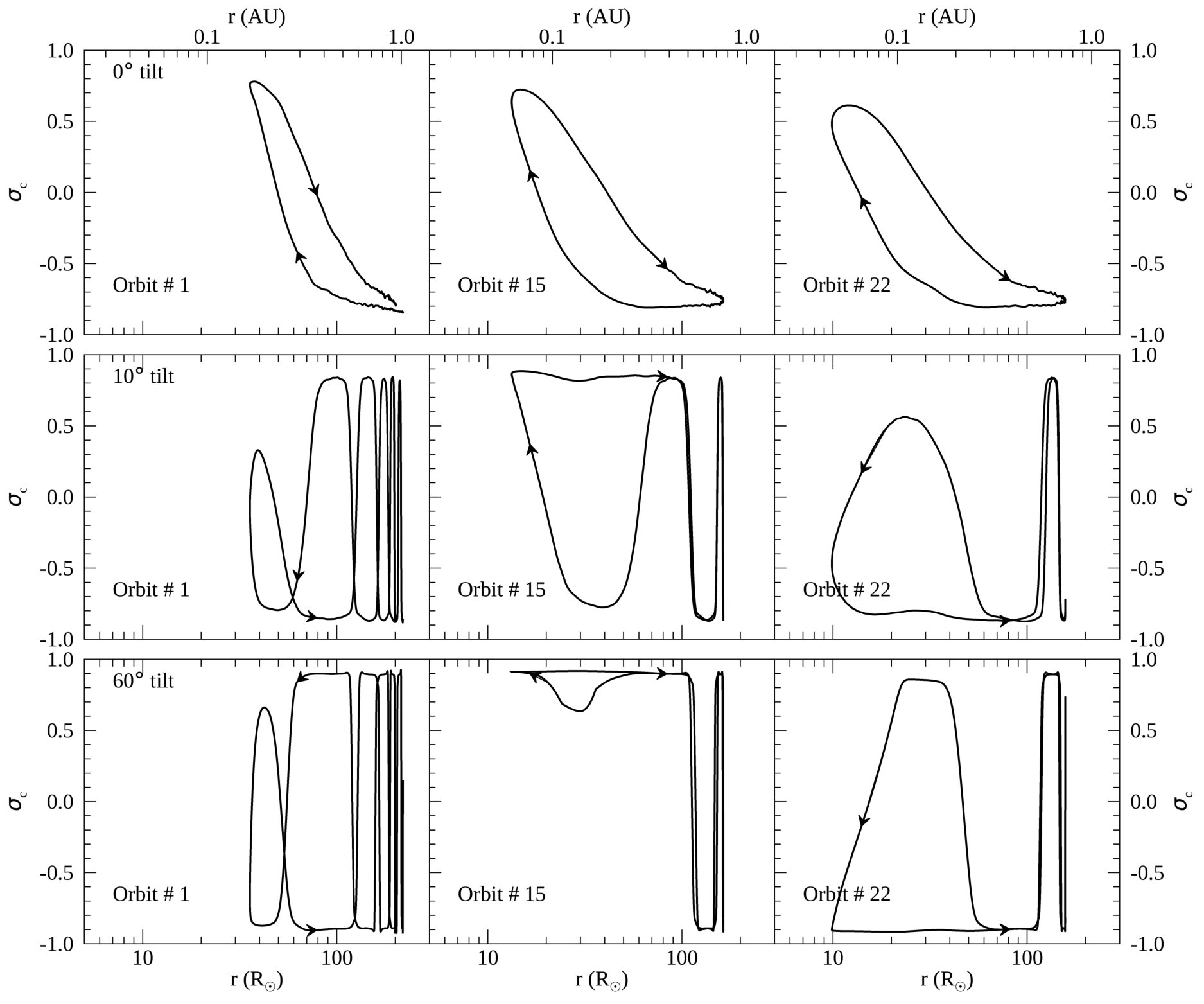 Figure 13