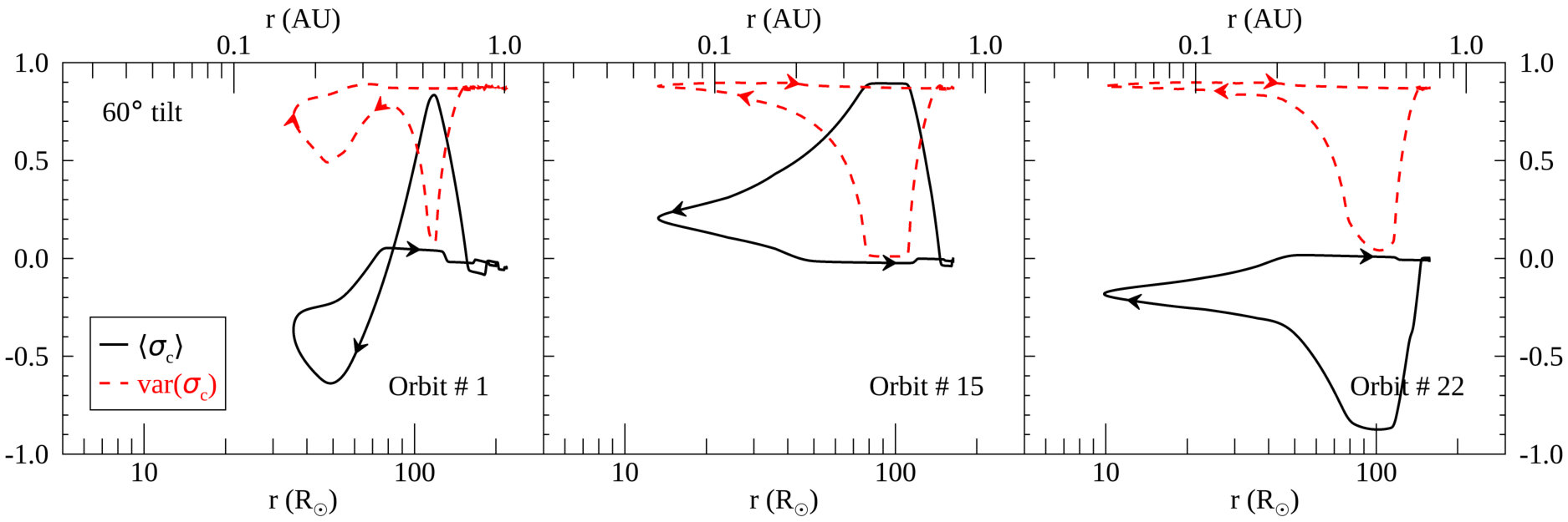 Figure 14