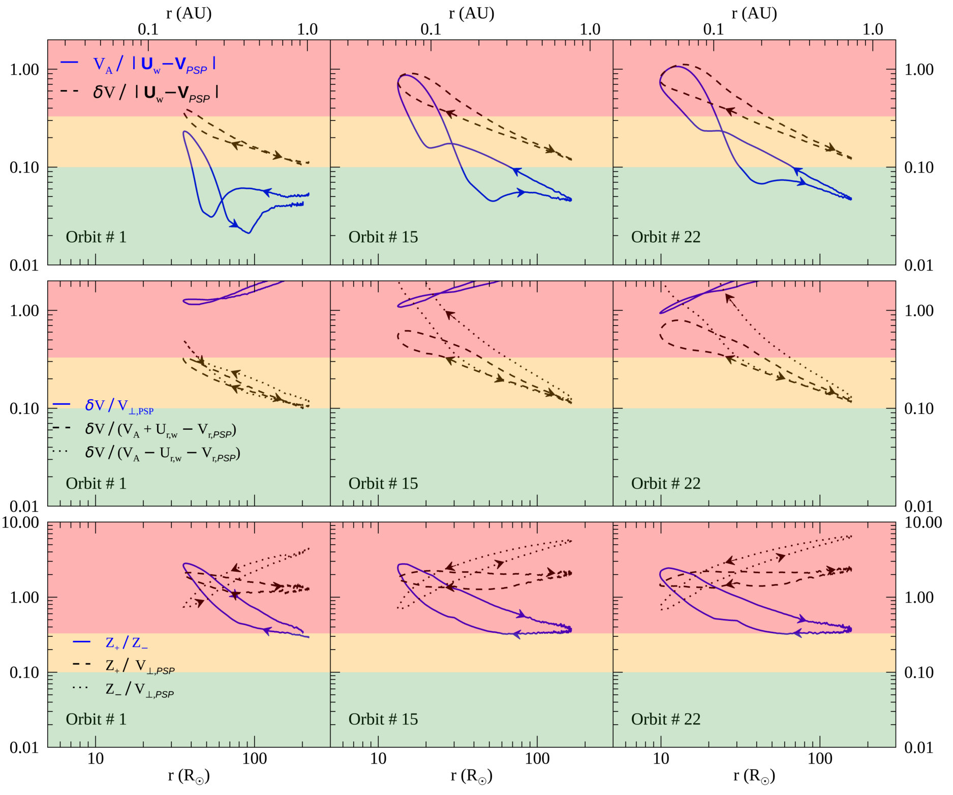 Figure 15