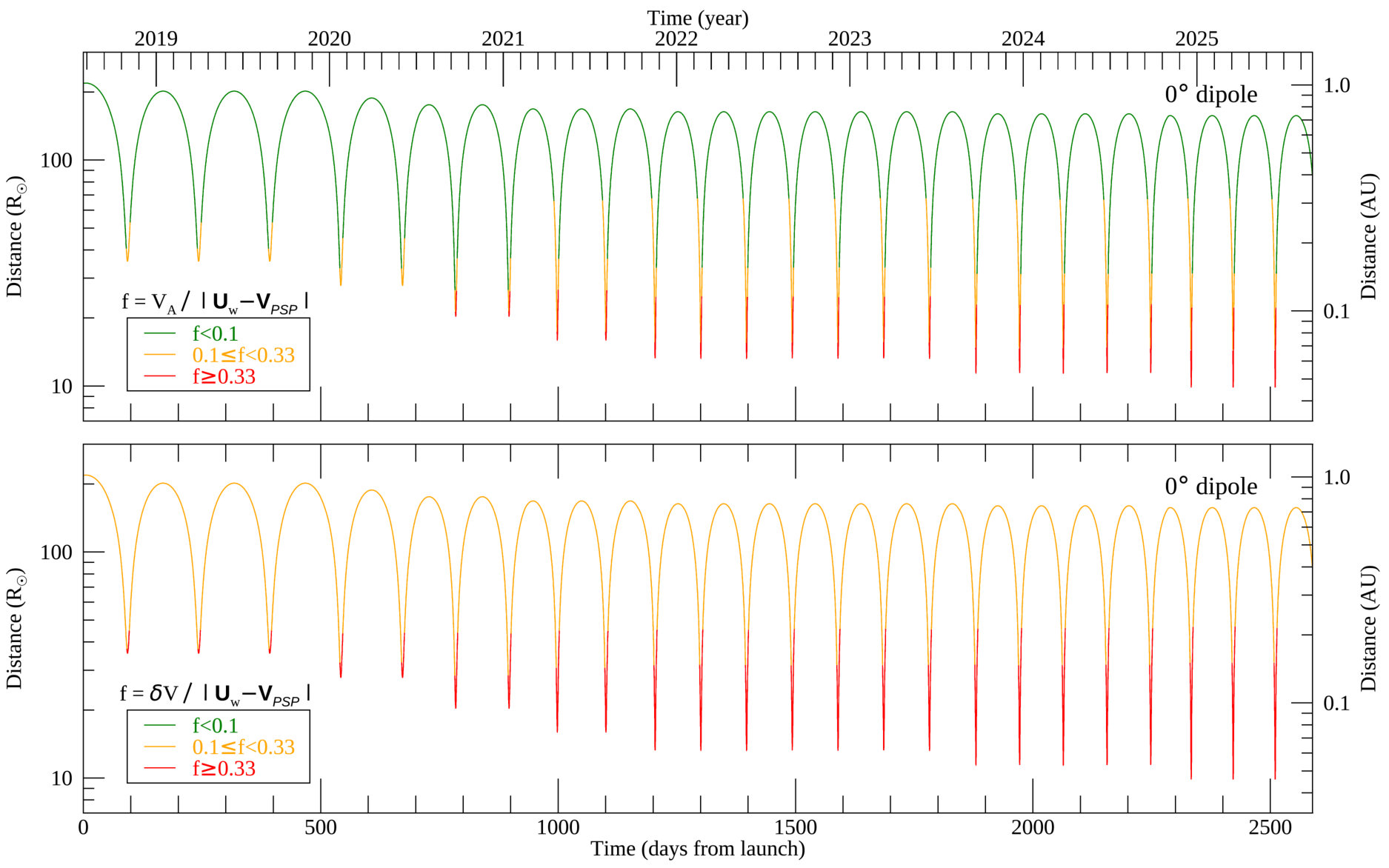 Figure 17