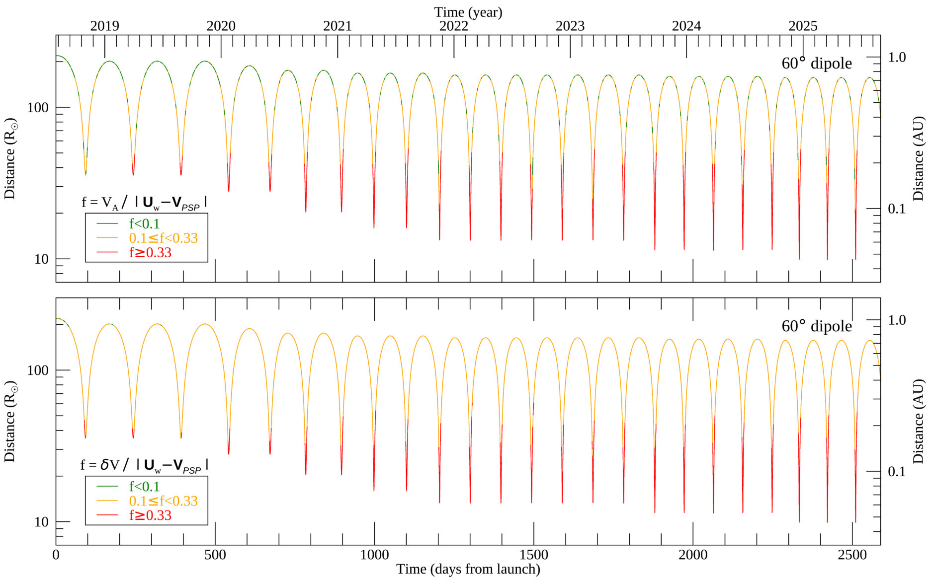 Figure 18
