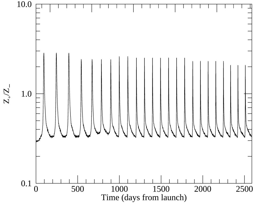 Figure 19