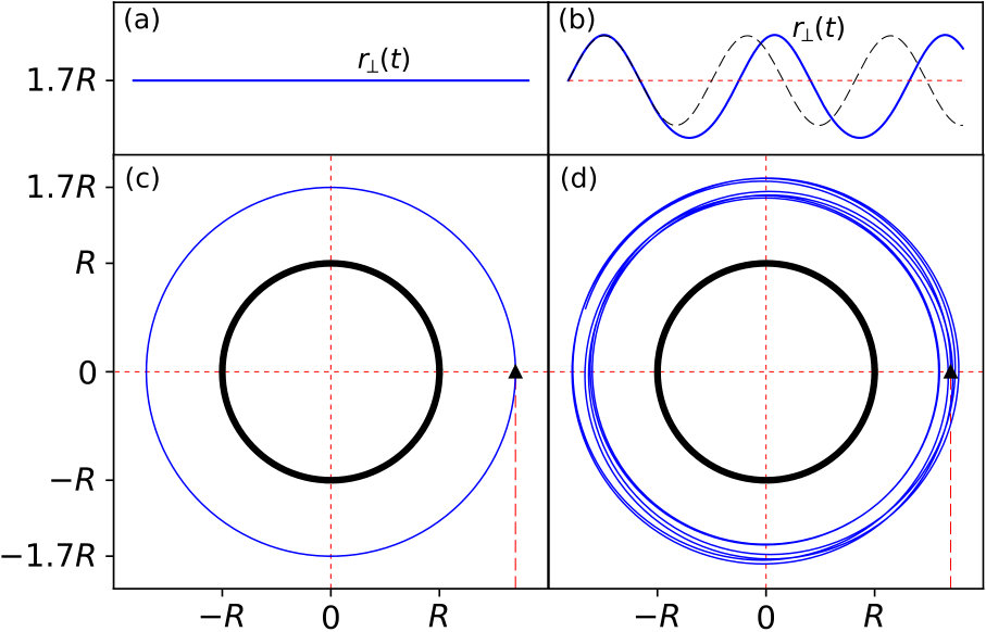 Figure 14