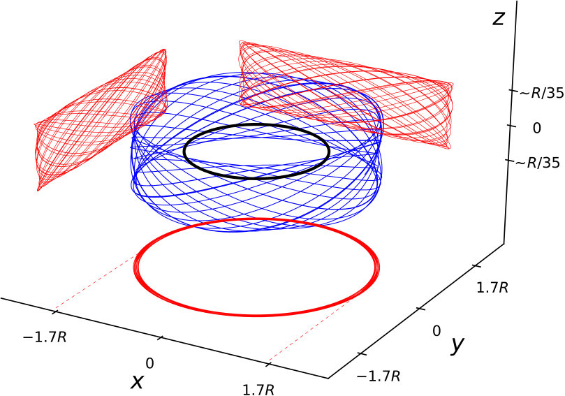 Figure 15