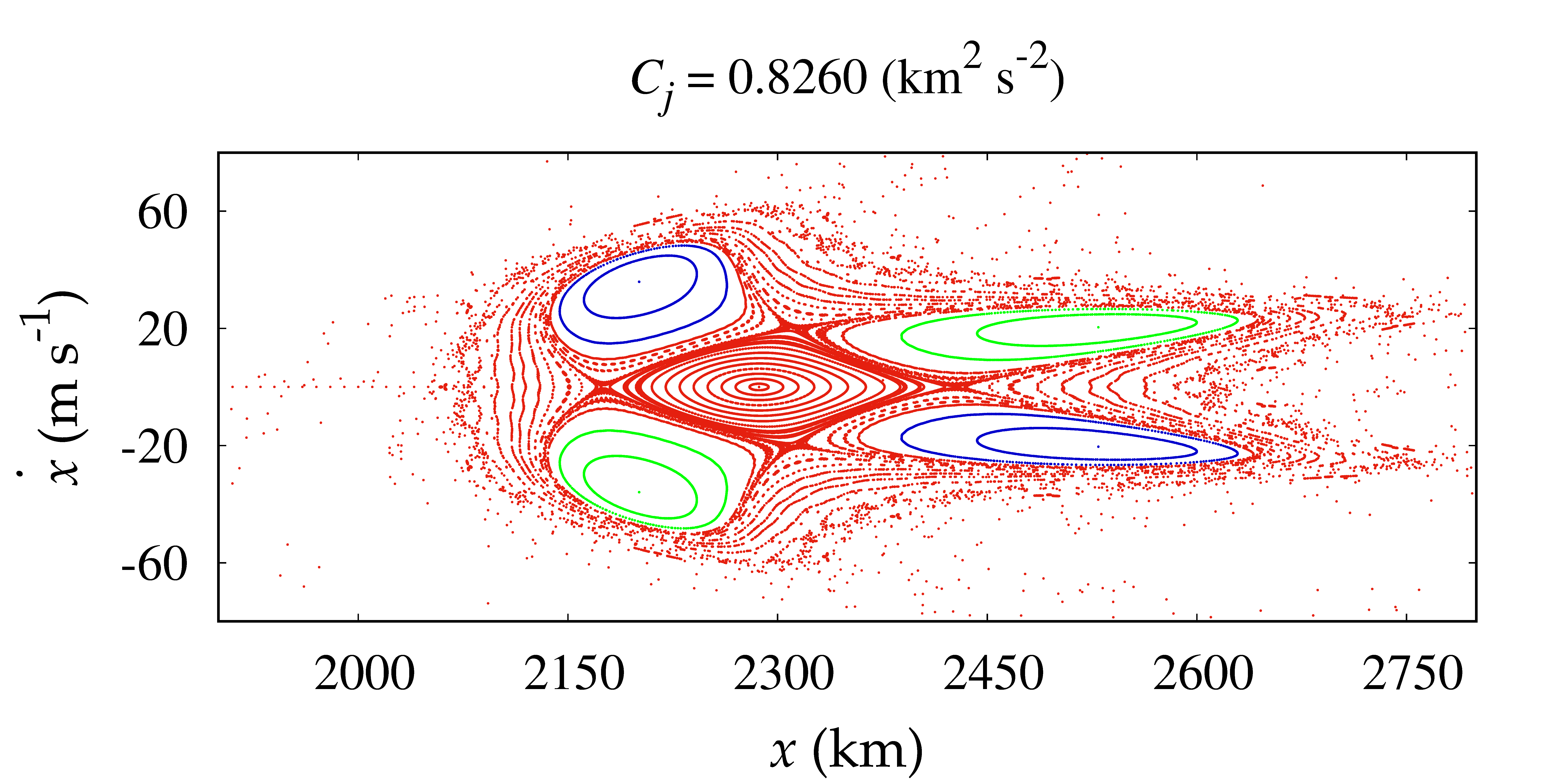 Figure 5