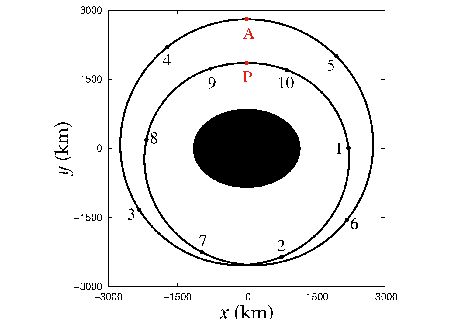 Figure 17