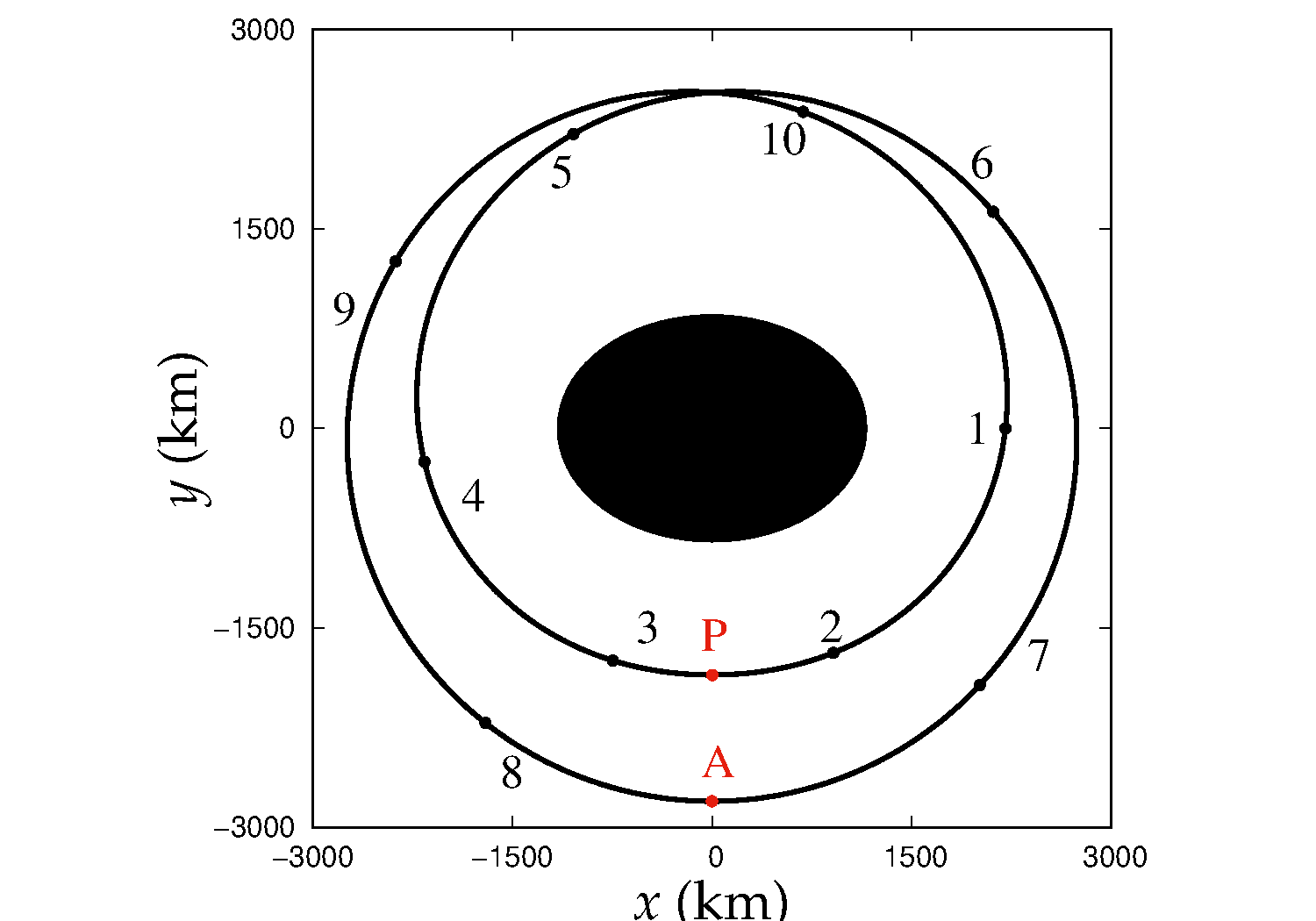 Figure 18