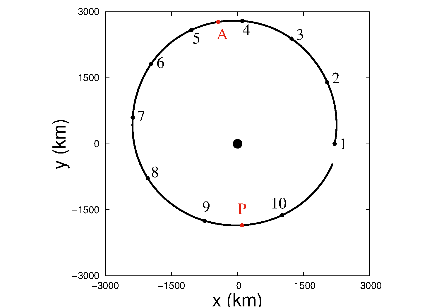 Figure 20