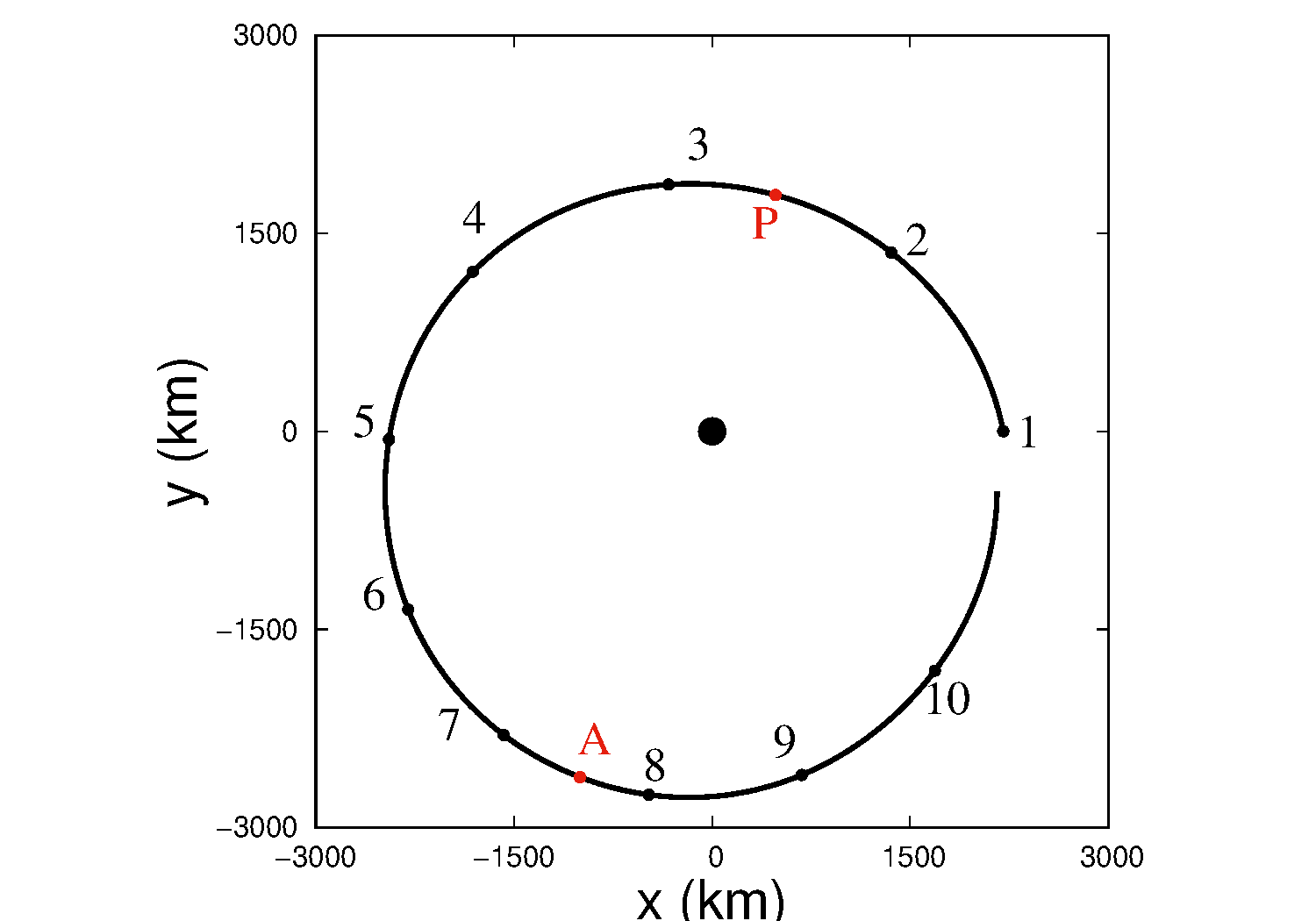 Figure 21