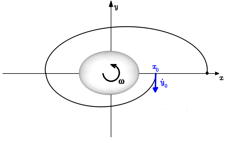 Figure 22