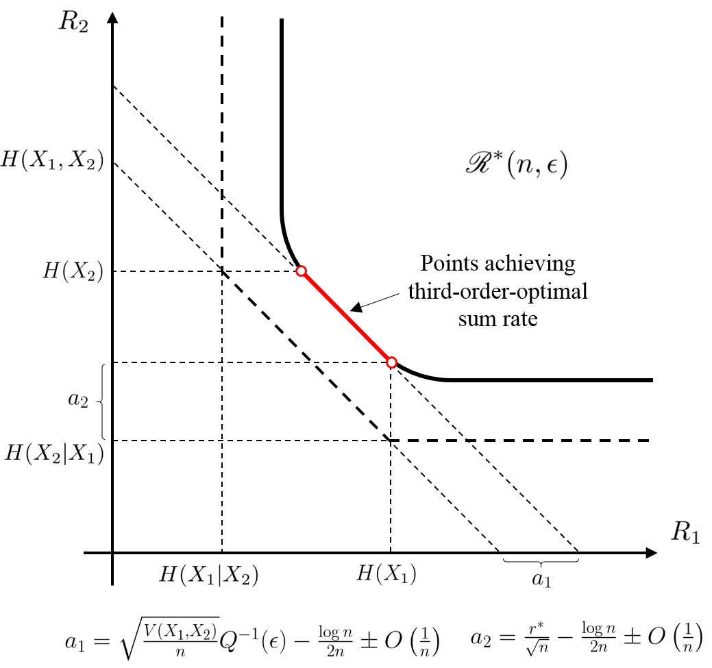 Figure 13