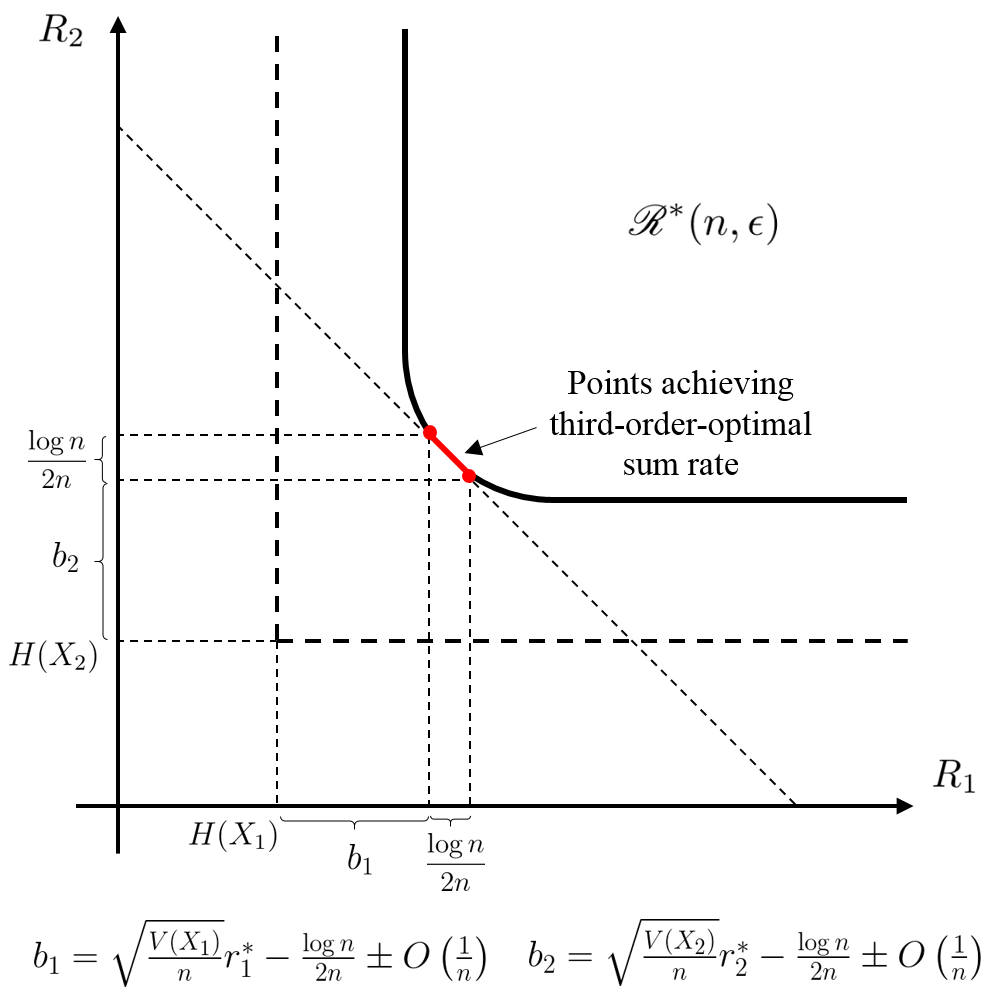 Figure 14