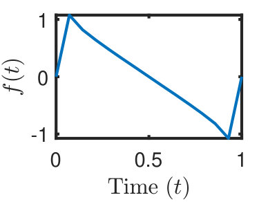 Figure 21