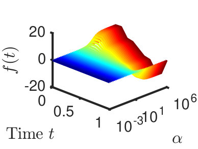 Figure 22