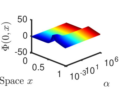Figure 23