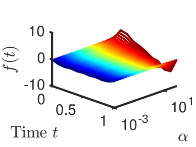 Figure 25