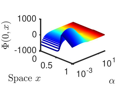 Figure 26