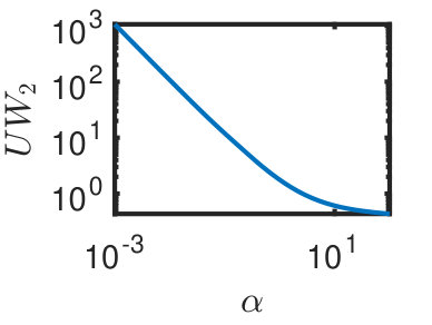 Figure 27