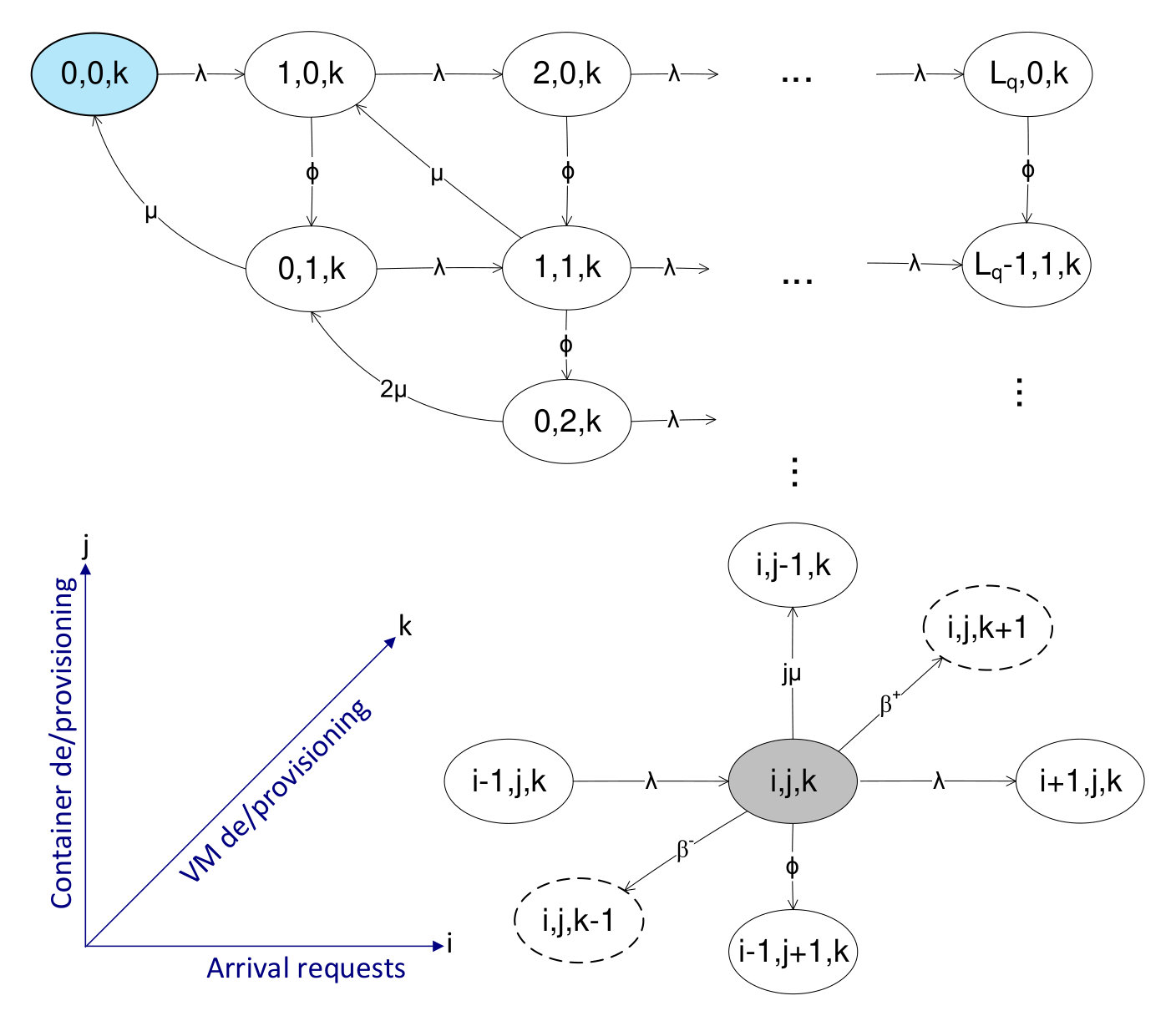 Figure 40