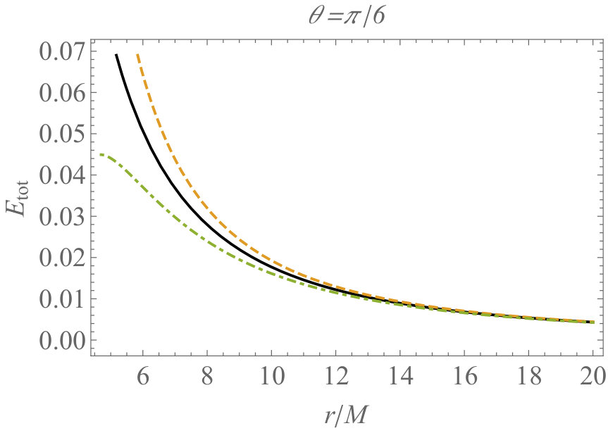 Figure 13