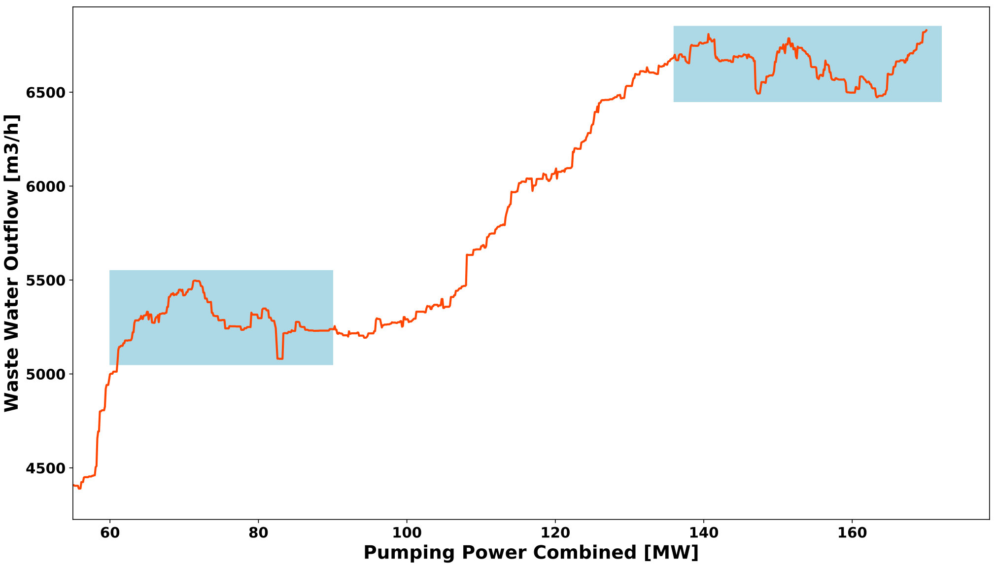 Figure 33