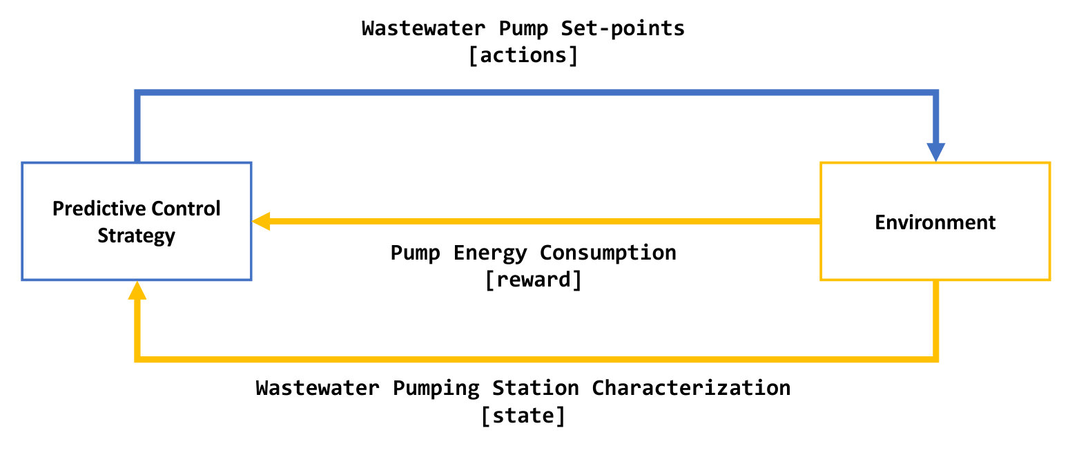 Figure 34