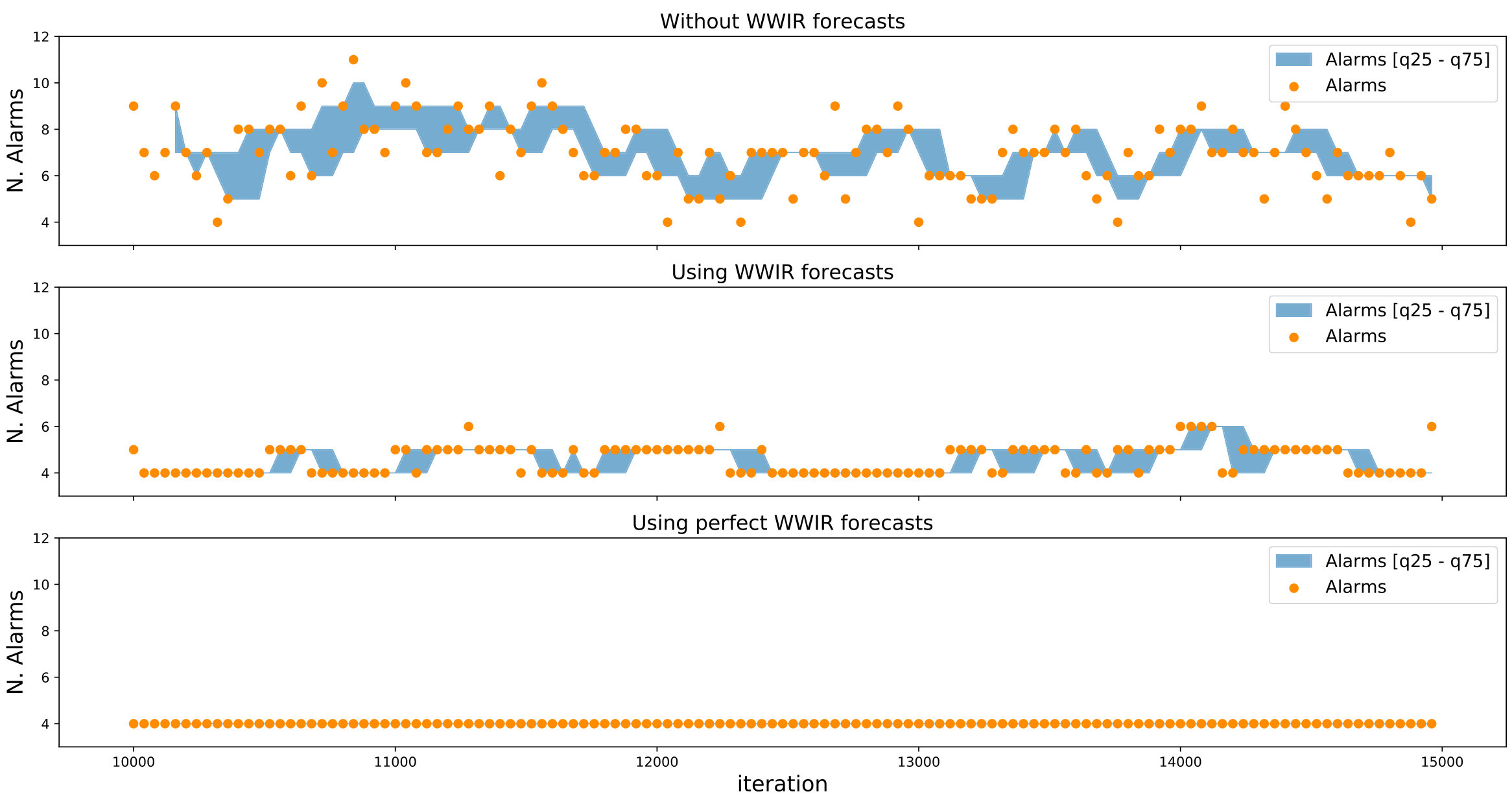 Figure 36