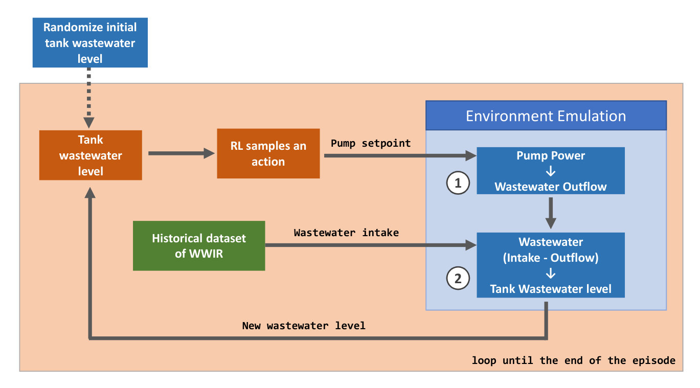 Figure 40
