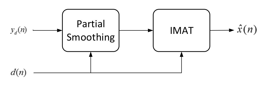 Figure 21