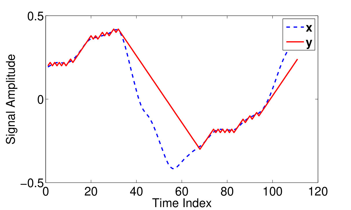 Figure 22