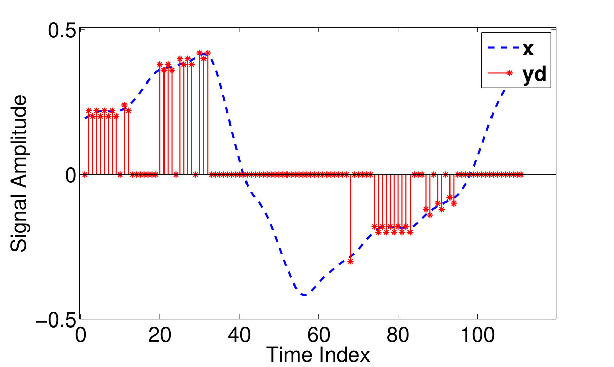 Figure 23