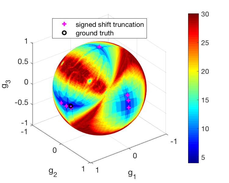 Figure 15
