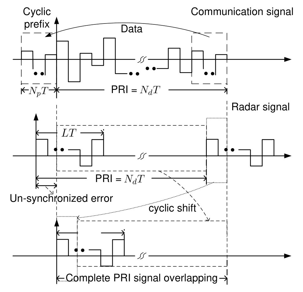 Figure 17