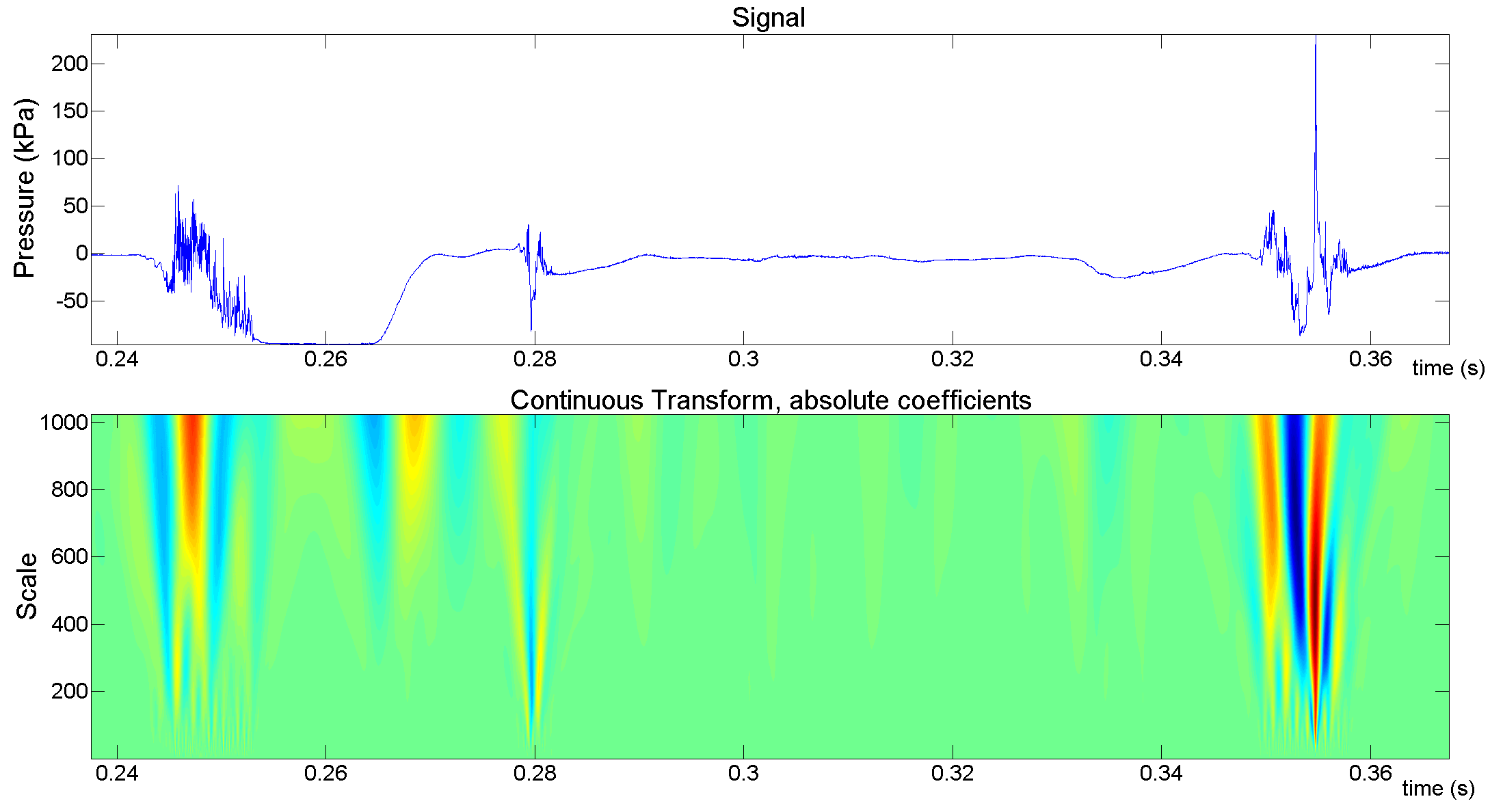 Figure 25
