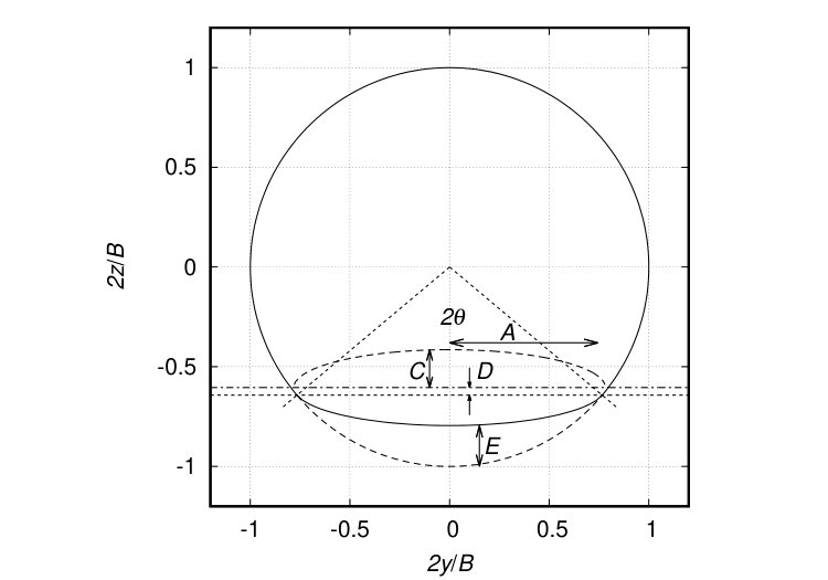 Figure 26